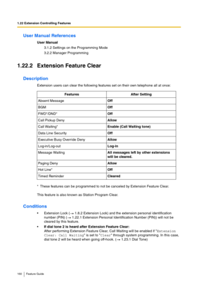 Page 1601.22 Extension Controlling Features
160 Feature Guide
User Manual References
User Manual
3.1.2 Settings on the Programming Mode
3.2.2 Manager Programming
1.22.2 Extension Feature Clear
Description
Extension users can clear the following features set on their own telephone all at once:
This feature is also known as Station Program Clear.
Conditions
Extension Lock (  1.8.2 Extension Lock) and the extension personal identification 
number (PIN) (  1.22.1 Extension Personal Identification Number (PIN)) will...