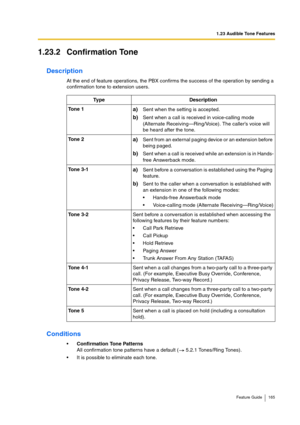 Page 1651.23 Audible Tone Features
Feature Guide 165
1.23.2 Confirmation Tone
Description
At the end of feature operations, the PBX confirms the success of the operation by sending a 
confirmation tone to extension users.
Conditions
Confirmation Tone Patterns
All confirmation tone patterns have a default (  5.2.1 Tones/Ring Tones).
It is possible to eliminate each tone.Type Description
Tone 1
a)Sent when the setting is accepted.
b)Sent when a call is received in voice-calling mode 
(Alternate...