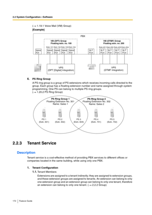 Page 1722.2 System Configuration—Software
172 Feature Guide
(  1.19.1 Voice Mail (VM) Group)
[Example]
6.PS Ring Group
A PS ring group is a group of PS extensions which receives incoming calls directed to the 
group. Each group has a floating extension number and name assigned through system 
programming. One PS can belong to multiple PS ring groups.
(  1.20.2 PS Ring Group)
2.2.3 Tenant Service
Description
Tenant service is a cost-effective method of providing PBX services to different offices or 
companies...