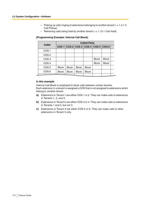 Page 1742.2 System Configuration—Software
174 Feature Guide
[Programming Example: Internal Call Block]
In this example:
Internal Call Block is employed to block calls between certain tenants.
Each extension in a tenant is assigned a COS that is not assigned to extensions which 
belong to another tenant.
a)Extensions in Tenant 1 are either COS 1 or 2. They can make calls to extensions 
in Tenants 1, 2, and 3.
b)Extensions in Tenant 2 are either COS 3 or 4. They can make calls to extensions 
in Tenants 1 and 2,...