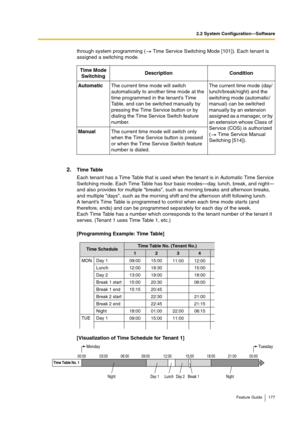 Page 1772.2 System Configuration—Software
Feature Guide 177
through system programming (  Time Service Switching Mode [101]). Each tenant is 
assigned a switching mode.
2.Time Table
Each tenant has a Time Table that is used when the tenant is in Automatic Time Service 
Switching mode. Each Time Table has four basic modes—day, lunch, break, and night—
and also provides for multiple breaks, such as morning breaks and afternoon breaks, 
and multiple days, such as the morning shift and the afternoon shift following...