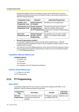 Page 1862.3 System Data Control
186 Feature Guide
programming (Default: None [no limitation]), access will be locked and can only be 
unlocked by enabling remote access once again through on-site system programming (  
Remote Programming [810]).
Remote Programming Limitation
It is possible to disable remote access through system programming (  Remote 
Programming [810]). Disabling this feature will also disable the ability to perform on-site 
programming via modem.
If an extension user sets Walking Extension...