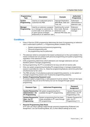 Page 1872.3 System Data Control
Feature Guide 187
Conditions
Class of Service (COS) programming determines the level of programming an extension 
user is authorized to perform (  Programming Mode Limitation [516]):
The extension which is connected to the lowest numbered port on the card installed in the 
lowest numbered slot can perform both personal programming and system programming 
regardless of the extension’s COS.
COS programming determines which extensions are manager extensions and can 
therefore...