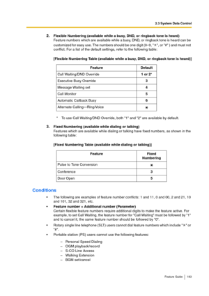 Page 1932.3 System Data Control
Feature Guide 193
2.Flexible Numbering (available while a busy, DND, or ringback tone is heard) 
Feature numbers which are available while a busy, DND, or ringback tone is heard can be 
customized for easy use. The numbers should be one digit (0–9,  , or # ) and must not 
conflict. For a list of the default settings, refer to the following table:
[Flexible Numbering Table (available while a busy, DND, or ringback tone is heard)]
3.Fixed Numbering (available while dialing or...