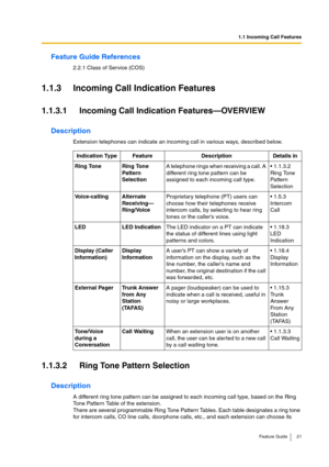 Page 211.1 Incoming Call Features
Feature Guide 21
Feature Guide References
2.2.1 Class of Service (COS)
1.1.3 Incoming Call Indication Features
1.1.3.1 Incoming Call Indication Features—OVERVIEW
Description
Extension telephones can indicate an incoming call in various ways, described below.
1.1.3.2 Ring Tone Pattern Selection
Description
A different ring tone pattern can be assigned to each incoming call type, based on the Ring 
Tone Pattern Table of the extension.
There are several programmable Ring Tone...