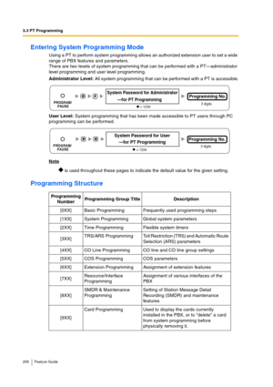 Page 2063.3 PT Programming
206 Feature Guide
Entering System Programming Mode
Using a PT to perform system programming allows an authorized extension user to set a wide 
range of PBX features and parameters.
There are two levels of system programming that can be performed with a PT—administrator 
level programming and user level programming.
Administrator Level: All system programming that can be performed with a PT is accessible.
User Level: System programming that has been made accessible to PT users through...