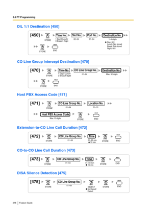 Page 2183.3 PT Programming
218 Feature Guide
DIL 1:1 Destination [450]
CO Line Group Intercept Destination [470]
Host PBX Access Code [471]
Extension-to-CO Line Call Duration [472]
CO-to-CO Line Call Duration [473]
DISA Silence Detection [475]
[450]Time No.02–04Slot No.01–04Port No.1–4 digitsDestination No.1 Day/2 Lunch/
3 Break/4 NightSTORE
STOREEND
Day: 601
Lunch: Not stored
Break: Not stored
Night: 601
[470]01–64
CO Line Group No.
Max. 32 digitsDestination No.1 Day/2 Lunch/
3 Break/4 NightTime No.
STORE...