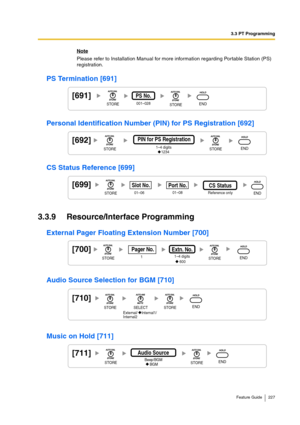 Page 2273.3 PT Programming
Feature Guide 227
Note
Please refer to Installation Manual for more information regarding Portable Station (PS) 
registration.
PS Termination [691]
Personal Identification Number (PIN) for PS Registration [692]
CS Status Reference [699]
3.3.9 Resource/Interface Programming
External Pager Floating Extension Number [700]
Audio Source Selection for BGM [710]
Music on Hold [711]
[691]001–028PS No.
STORESTOREEND
[692]1–4 digits
PIN for PS Registration 
1234STORESTOREEND
[699]01–06Slot...