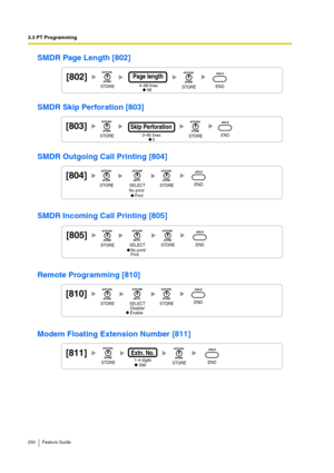 Page 2303.3 PT Programming
230 Feature Guide
SMDR Page Length [802]
SMDR Skip Perforation [803]
SMDR Outgoing Call Printing [804]
SMDR Incoming Call Printing [805]
Remote Programming [810]
Modem Floating Extension Number [811]
[802]4–99 lines
66
Page length
STORESTOREEND
[803]0–95 linesSkip Perforation
0STORESTOREEND
[804]
No print/
     PrintSTORESTOREENDSELECT
[805]
No print/
PrintSTORESTOREENDSELECT
     Disable/
     Enable
[810]
STORESTOREENDSELECT
[811]1–4 digitsExtn. No.
599STORESTOREEND 