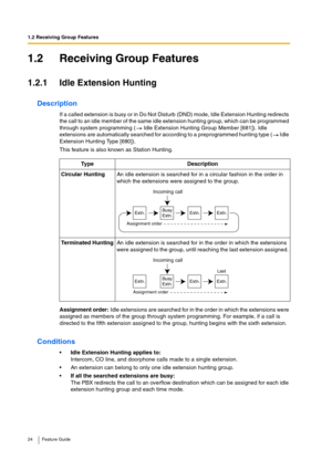 Page 241.2 Receiving Group Features
24 Feature Guide
1.2 Receiving Group Features
1.2.1 Idle Extension Hunting
Description
If a called extension is busy or in Do Not Disturb (DND) mode, Idle Extension Hunting redirects 
the call to an idle member of the same idle extension hunting group, which can be programmed 
through system programming (  Idle Extension Hunting Group Member [681]). Idle 
extensions are automatically searched for according to a preprogrammed hunting type (  Idle 
Extension Hunting Type...