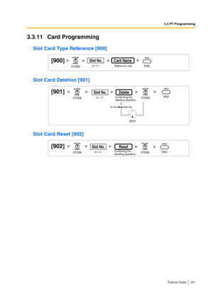 Page 2313.3 PT Programming
Feature Guide 231
3.3.11 Card Programming
Slot Card Type Reference [900]
Slot Card Deletion [901]
Slot Card Reset [902]
[900]01–11 Reference onlySlot No.Card Name
STOREEND
[901]
01–11Slot No.Delete
To the Next Slot No.
NEXT Confirming the 
deleting operation.
STORESTOREEND
[902]
01–11Slot No.ResetConfirming the 
resetting operation.STORESTOREEND 