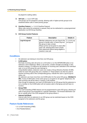 Page 281.2 Receiving Group Features
28 Feature Guide
be played for waiting callers.
3.VIP Call [  1.2.2.4 VIP Call]
ICD groups can be assigned a priority, allowing calls in higher-priority groups to be 
answered before calls in lower-priority groups.
4.Overflow Feature [  1.2.2.5 Overflow Feature]
When calls cannot be answered or queued, they can be redirected to a preprogrammed 
destination via ICD Group Overflow.
5.ICD Group Control Features
Conditions
An extension can belong to more than one ICD group....