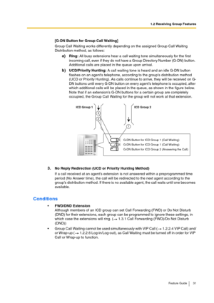 Page 311.2 Receiving Group Features
Feature Guide 31
[G-DN Button for Group Call Waiting]
Group Call Waiting works differently depending on the assigned Group Call Waiting 
Distribution method, as follows:
a)Ring: All busy extensions hear a call waiting tone simultaneously for the first 
incoming call, even if they do not have a Group Directory Number (G-DN) button. 
Additional calls are placed in the queue upon arrival.
b)UCD/Priority Hunting: A call waiting tone is heard and an idle G-DN button 
flashes on an...