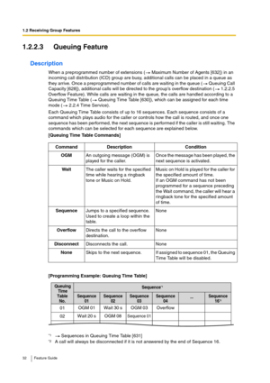 Page 321.2 Receiving Group Features
32 Feature Guide
1.2.2.3 Queuing Feature
Description
When a preprogrammed number of extensions (  Maximum Number of Agents [632]) in an 
incoming call distribution (ICD) group are busy, additional calls can be placed in a queue as 
they arrive. Once a preprogrammed number of calls are waiting in the queue (  Queuing Call 
Capacity [628]), additional calls will be directed to the group’s overflow destination (  1.2.2.5 
Overflow Feature). While calls are waiting in the queue,...