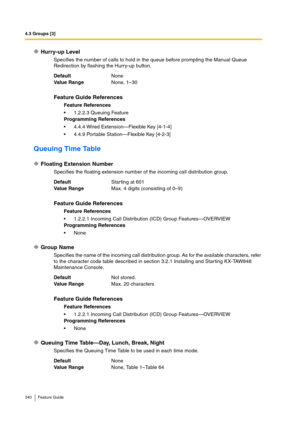 Page 3404.3 Groups [3]
340 Feature Guide
Hurry-up Level
Specifies the number of calls to hold in the queue before prompting the Manual Queue 
Redirection by flashing the Hurry-up button.
Queuing Time Table
Floating Extension Number
Specifies the floating extension number of the incoming call distribution group.
Group Name
Specifies the name of the incoming call distribution group. As for the available characters, refer 
to the character code table described in section 3.2.1 Installing and Star ting KX-TAW848...