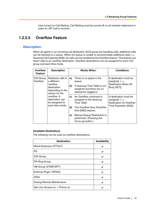 Page 351.2 Receiving Group Features
Feature Guide 35
have turned on Call Waiting. Call Waiting must be turned off on all member extensions in 
order for VIP Call to function.
1.2.2.5 Overflow Feature
Description
When all agents in an incoming call distribution (ICD) group are handling calls, additional calls 
can be directed to a queue. When the queue is unable to accommodate additional calls (  
Queuing Call Capacity [628]), its calls can be handled by the Overflow feature. This feature can 
direct calls to an...