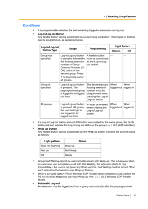 Page 371.2 Receiving Group Features
Feature Guide 37
Conditions
It is programmable whether the last remaining logged-in extension can log out.
Log-in/Log-out Button
Any flexible button can be customized as a Log-in/Log-out button. Three types of buttons 
can be programmed, as explained below.
If a Log-in/Log-out button and a G-DN button are created for the same group, the G-DN 
button will also indicate the Log-in/Log-out status of the group (  1.18.3 LED Indication).
Wrap-up Button
Any flexible button can...