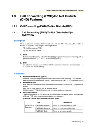 Page 391.3 Call Forwarding (FWD)/Do Not Disturb (DND) Features
Feature Guide 39
1.3 Call Forwarding (FWD)/Do Not Disturb 
(DND) Features
1.3.1 Call Forwarding (FWD)/Do Not Disturb (DND)
1.3.1.1 Call Forwarding (FWD)/Do Not Disturb (DND)—
OVERVIEW
Description
When an extension user cannot answer calls (on a call, out of the office, etc.), it is possible to 
forward or refuse the calls using the following features:
1)Call Forwarding (FWD)
2)Do Not Disturb (DND)
1.FWD
Extensions and incoming call distribution...