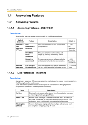 Page 461.4 Answering Features
46 Feature Guide
1.4 Answering Features
1.4.1 Answering Features
1.4.1.1 Answering Features—OVERVIEW
Description
An extension user can answer incoming calls by the following methods:
1.4.1.2 Line Preference—Incoming
Description
A proprietary telephone (PT) user can select the method used to answer incoming calls from 
the following three line preferences. 
Each of these line preferences can be assigned on each extension through personal 
programming (Preferred Line...