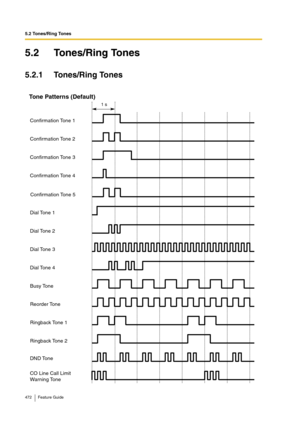 Page 4725.2 Tones/Ring Tones
472 Feature Guide
5.2 Tones/Ring Tones
5.2.1 Tones/Ring Tones
Tone Patterns (Default)
Confirmation Tone 1
1 s
Confirmation Tone 2
Confirmation Tone 3
Confirmation Tone 4
Dial Tone 1
Dial Tone 2
Dial Tone 3
Dial Tone 4
Busy Tone 
Reorder Tone 
Ringback Tone 1
Ringback Tone 2
CO Line Call Limit 
Warning Tone
DND Tone Confirmation Tone 5 