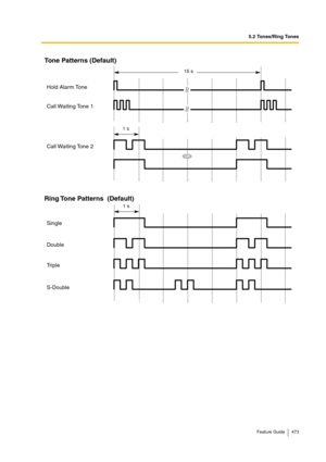 Page 4735.2 Tones/Ring Tones
Feature Guide 473
Tone Patterns (Default)
Hold Alarm Tone
15 s
Call Waiting Tone 1
Single
Double 
Triple
S-Double
1 s
Call Waiting Tone 2
Ring Tone Patterns  (Default)
OR
1 s 