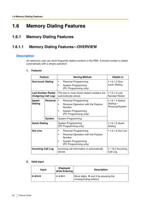 Page 601.6 Memory Dialing Features
60 Feature Guide
1.6 Memory Dialing Features
1.6.1 Memory Dialing Features
1.6.1.1 Memory Dialing Features—OVERVIEW
Description
An extension user can store frequently dialed numbers in the PBX. A stored number is dialed 
automatically with a simple operation.
1.Features
2.Valid InputFeature Storing Method Details in
One-touch DialingPersonal Programming
System Programming
(PC Programming only) 1.6.1.2 One-
touch Dialing
Last Number Redial 
(Outgoing Call Log)The last or...