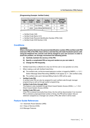 Page 751.8 Toll Restriction (TRS) Features
Feature Guide 75
[Programming Example: Verified Codes]
Conditions
WARNINGWhen a third party discovers the personal identification number (PIN) (verified code PIN/
extension PIN) of the PBX, there will be a risk that they will make fraudulent phone calls 
using the telephone line, and the cost will be charged to your own account. In order to 
avoid this problem, we strongly recommend the following points:
a)Carefully maintain the secrecy of the PIN.
b)Specify a...