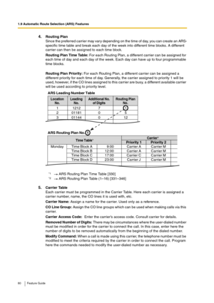 Page 801.9 Automatic Route Selection (ARS) Features
80 Feature Guide
4.Routing Plan
Since the preferred carrier may vary depending on the time of day, you can create an ARS-
specific time table and break each day of the week into different time blocks. A different 
carrier can then be assigned to each time block.
Routing Plan Time Table: For each Routing Plan, a different carrier can be assigned for 
each time of day and each day of the week. Each day can have up to four programmable 
time blocks.
Routing Plan...