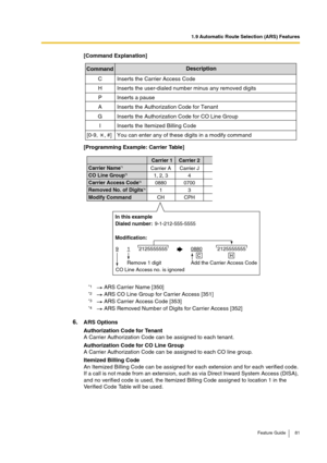 Page 811.9 Automatic Route Selection (ARS) Features
Feature Guide 81
[Command Explanation]
[Programming Example: Carrier Table]
6.ARS Options
Authorization Code for Tenant
A Carrier Authorization Code can be assigned to each tenant.
Authorization Code for CO Line Group
A Carrier Authorization Code can be assigned to each CO line group.
Itemized Billing Code
An Itemized Billing Code can be assigned for each extension and for each verified code.
If a call is not made from an extension, such as via Direct Inward...