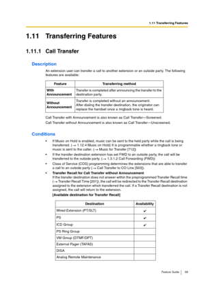 Page 891.11 Transferring Features
Feature Guide 89
1.11 Transferring Features
1.11.1 Call Transfer
Description
An extension user can transfer a call to another extension or an outside party. The following 
features are available:
Call Transfer with Announcement is also known as Call Transfer—Screened.
Call Transfer without Announcement is also known as Call Transfer—Unscreened.
Conditions
If Music on Hold is enabled, music can be sent to the held party while the call is being 
transferred. (  1.12.4 Music on...