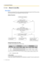 Page 141.1 Incoming Call Features
14 Feature Guide
1.1.1.2 Direct In Line (DIL)
Description
Directs an incoming CO line call to a preprogrammed destination based on the CO line carrying 
the call. Each CO line has a destination for each time mode.
[Method Flowchart]
[Programming Example: DIL Table]
The table can be programmed for each CO line.
In this example:
If a CO line call is received on CO line 01:
In day mode: Calling Line Identification (CLI) distribution is enabled. The call is routed to its CLI  *...