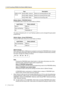 Page 401.3 Call Forwarding (FWD)/Do Not Disturb (DND) Features
40 Feature Guide
[Button Status—FWD/DND Button]
A FWD/DND button shows the current status as follows:
The status indicated by the on and flashing patterns can be changed through system 
programming.
[Button Status—Group FWD Button]
A Group FWD button shows the current status as follows:
[Mode Change]
When either the FWD or DND feature is assigned, pressing the FWD/DND button changes 
the on/off setting alternately. When both features are assigned...