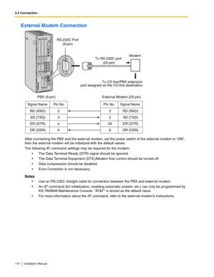 Page 1103.2 Connection
110 Installation Manual
External Modem Connection
After connecting the PBX and the external modem, set the power switch of the external modem to ON, 
then the external modem will be initialized with the default values.
The following AT command settings may be required for the modem:
 The Data Terminal Ready (DTR) signal should be ignored.
 The Data Terminal Equipment (DTE)/Modem flow control should be turned off.
 Data compression should be disabled.
 Error Correction is not...