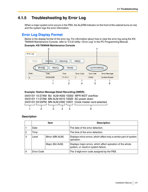 Page 1214.1 Troubleshooting
Installation Manual 121
4.1.5 Troubleshooting by Error Log
When a major system error occurs in the PBX, the ALARM indicator on the front of the cabinet turns on red, 
and the system logs the error information.
Error Log Display Format
Below is the display format of the error log. For information about how to view the error log using the KX-
TAW848 Maintenance Console, refer to 2.5.8 Utility—Error Log in the PC Programming Manual.
Example: KX-TAW848 Maintenance Console
Example: Station...