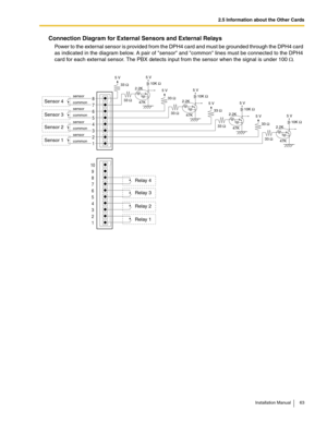 Page 632.5 Information about the Other Cards
Installation Manual 63
Connection Diagram for External Sensors and External Relays
Power to the external sensor is provided from the DPH4 card and must be grounded through the DPH4 card 
as indicated in the diagram below. A pair of sensor and common lines must be connected to the DPH4 
card for each external sensor. The PBX detects input from the sensor when the signal is under 100 Ω.
5 V
Sensor 4
Sensor 3
Sensor 2
Sensor 1
8
7
6
5
4
3
2
1
Relay 4
Relay 3
Relay 2...