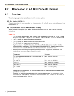 Page 722.7 Connection of 2.4 GHz Portable Stations
72 Installation Manual
2.7 Connection of 2.4 GHz Portable Stations
2.7.1 Overview
The following equipment is required to connect the wireless system:
CS: Cell Station (KX-T0141)
This unit determines the area covered by the wireless system. Up to 2 calls can be made at the same time 
through each CS.
PS: 2.4 GHz Portable Station (KX-TD7680/KX-TD7690)
The KX-TAW848 can support up to 28 PSs. For more details about the PS, refer to the PS Operating 
Instructions....