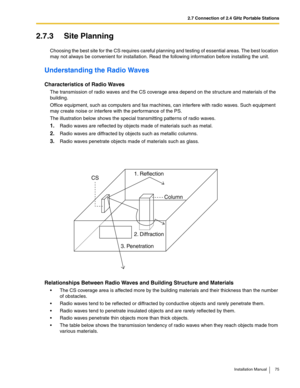 Page 752.7 Connection of 2.4 GHz Portable Stations
Installation Manual 75
2.7.3 Site Planning
Choosing the best site for the CS requires careful planning and testing of essential areas. The best location 
may not always be convenient for installation. Read the following information before installing the unit.
Understanding the Radio Waves
Characteristics of Radio Waves
The transmission of radio waves and the CS coverage area depend on the structure and materials of the 
building.
Office equipment, such as...