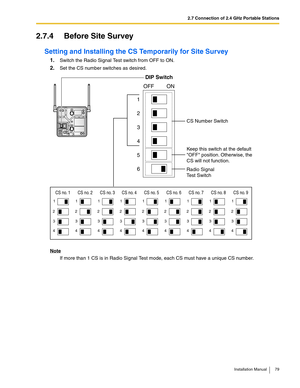 Page 792.7 Connection of 2.4 GHz Portable Stations
Installation Manual 79
2.7.4 Before Site Survey
Setting and Installing the CS Temporarily for Site Survey
1.Switch the Radio Signal Test switch from OFF to ON.
2.Set the CS number switches as desired.
Note
If more than 1 CS is in Radio Signal Test mode, each CS must have a unique CS number.
CS Number Switch
CS no. 1 CS no. 2 CS no. 3 CS no. 4 CS no. 5 CS no. 6 CS no. 7 CS no. 8 CS no. 9
1
2
3
41
2
3
41
2
3
41
2
3
41
2
3
41
2
3
41
2
3
41
2
3
41
2
3
4
DIP Switch...