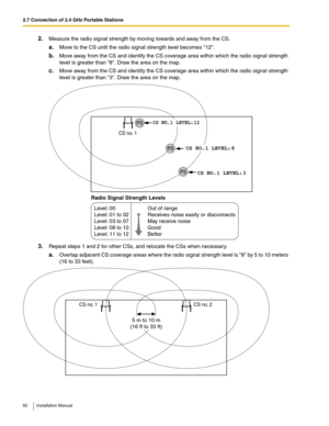 Page 822.7 Connection of 2.4 GHz Portable Stations
82 Installation Manual
2.Measure the radio signal strength by moving towards and away from the CS.
a.Move to the CS until the radio signal strength level becomes 12.
b.Move away from the CS and identify the CS coverage area within which the radio signal strength 
level is greater than 8. Draw the area on the map.
c.Move away from the CS and identify the CS coverage area within which the radio signal strength 
level is greater than 3. Draw the area on the map....