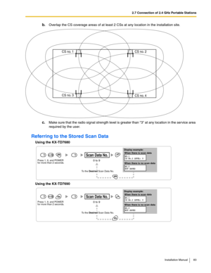 Page 832.7 Connection of 2.4 GHz Portable Stations
Installation Manual 83
b.Overlap the CS coverage areas of at least 2 CSs at any location in the installation site.
c.Make sure that the radio signal strength level is greater than 3 at any location in the service area 
required by the user.
Referring to the Stored Scan Data
Using the KX-TD7680
Using the KX-TD7690
CS no. 1 CS no. 2
CS no. 3
CS no. 4
Press 1, 9, and POWER
for more than 2 seconds.0 to 9
Scan Data No.191
Display example:
When there is scan data...