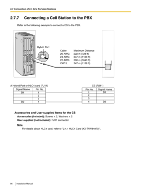 Page 862.7 Connection of 2.4 GHz Portable Stations
86 Installation Manual
2.7.7 Connecting a Cell Station to the PBX
Refer to the following example to connect a CS to the PBX.
Accessories and User-supplied Items for the CS
Accessories (included): Screws × 2, Washers × 2
User-supplied (not included): RJ11 connector
Note
For details about HLC4 card, refer to 2.4.1 HLC4 Card (KX-TAW84870). 
A Hybrid Port or HLC4 card (RJ11)
CS (RJ11) Cable Maximum Distance
26 AWG: 222 m (728 ft)
24 AWG: 347 m (1138 ft)
22 AWG: 500...