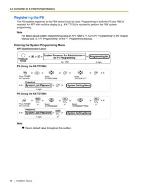 Page 882.7 Connection of 2.4 GHz Portable Stations
88 Installation Manual
Registering the PS
The PS must be registered to the PBX before it can be used. Programming of both the PS and PBX is 
required. An APT with multiline display (e.g., KX-T7735) is required to perform the PBX system 
programming.
Note
For details about system programming using an APT, refer to 1.13.15 PT Programming in the Feature 
Manual and 2.1 PT Programming in the PT Programming Manual.
Entering the System Programming Mode
APT...