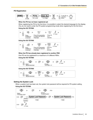 Page 892.7 Connection of 2.4 GHz Portable Stations
Installation Manual 89
PS Registration
When the PS has not been registered yet
When registering the PS for the first time, it is possible to select the desired language for the display. 
(You do not need to enter the PS system programming mode when registering for the first time.)
Using the KX-TD7680
Using the KX-TD7690
When the PS has already been registered to another PBX
One PS can be registered to a maximum of 4 different PBXs.
Using the KX-TD7680
Using the...