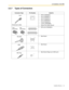 Page 452.2 Installation of the PBX
Installation Manual 45
2.2.7 Types of Connectors
Connector Type Pin Number Used for
(Twisted pair cable) DPH4 (TAW84861)
 HLC4 (TAW84871)
 SLC8 (TAW84874)
 PLC4 (TAW84875)
 PLC8 (TAW84876)
 LCOT4 (TAW84880)
 Hybrid Ports (Main Board)
 DPH4 (KX-TAW84861)
 Main Board
 Main Board
 Main Board (Pager port, MOH port)
RJ11
4       1
10-pin
Terminal Block8-pin
Terminal Block8 1
10 1
RS-232C
6           9 1                5
USB
2
 31
 4
Mini Plug+
- 