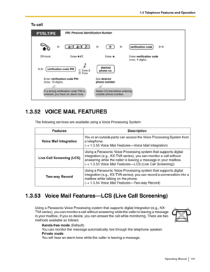 Page 1011.3 Telephone Features and Operation
Operating Manual 101
To call
1.3.52 VOICE MAIL FEATURES
The following services are available using a Voice Processing System:
1.3.53 Voice Mail Features—LCS (Live Call Screening)
Features Description
Voice Mail IntegrationYou or an outside party can access the Voice Processing System from 
a telephone.
(→ 1.3.55 Voice Mail Features—Voice Mail Integration)
Live Call Screening (LCS)Using a Panasonic Voice Processing system that supports digital 
integration (e.g.,...