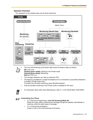 Page 1031.3 Telephone Features and Operation
Operating Manual 103
Operation Flowchart
The operations in the shaded areas can be done hands-free.
 The Live Call Screening (LCS) button light shows the feature status as follows:
Off: LCS is off.
Flashing green rapidly: Alerting in the Private mode.
Flashing green slowly: Monitoring.
Red on: LCS is on.
 The manager extension can clear an extension PIN.
 This feature is available for a single line telephone if it is connected to a proprietary telephone 
in...