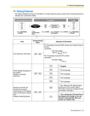 Page 1253.1 Personal Programming
Operating Manual 125
 Setting Features
The default settings are shown in bold letters. For later reference, place a check mark in the boxes below to 
indicate your customized setting.
ItemProgramming 
InputSelection & Parameter
Your extension informationPT: The display shows the PBX number, slot number and port 
number.

PS: The display shows the PS number.

Which display language do 
you prefer?
(Display Language 
Selection) English
 2nd Language
 3rd Language
 4th Language
 5th...