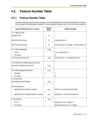 Page 1534.2 Feature Number Table
Operating Manual 153
4.2 Feature Number Table
4.2.1 Feature Number Table
Numbers listed below are the default settings. There are flexible feature numbers and fixed feature numbers. 
If you change the flexible feature numbers, fill in your assigned numbers (new) in the list for future reference.
Feature (While dial tone is heard)Default
(New)Additional digits
1.2.1 Making Calls
Operator Call  0
()
Automatic Line Access  9
()outside phone no.
CO Line Group Access  8
()CO line...