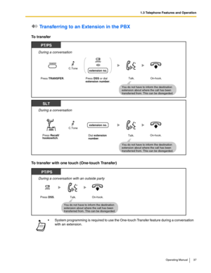 Page 371.3 Telephone Features and Operation
Operating Manual 37
 Transferring to an Extension in the PBX
To transfer
To transfer with one touch (One-touch Transfer)
 System programming is required to use the One-touch Transfer feature during a conversation 
with an extension.
Press DSS or dial 
extension number.On-hook.Talk.
During a conversation
You do not have to inform the destination 
extension about where the call has been 
transferred from. This can be disregarded.
PT/PS
Press TRANSFER.
extension no....