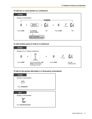 Page 471.3 Telephone Features and Operation
Operating Manual 47
To add four or more parties to a conference
To add another party on hold to a conference 
To talk to two parties alternately in a three-party conversation
Press CONF. Press CONF. Dial desired 
phone number.
desired 
phone no.
Seize CO line before 
dialing outside phone number.
PT/PS
Talk.
During a conversation
Talk.
To continue
C.Tone
PT/PS
During a 3- to 7-party conference
Press flashing CO or ICD
Group corresponding
to the party on hold.Talk...
